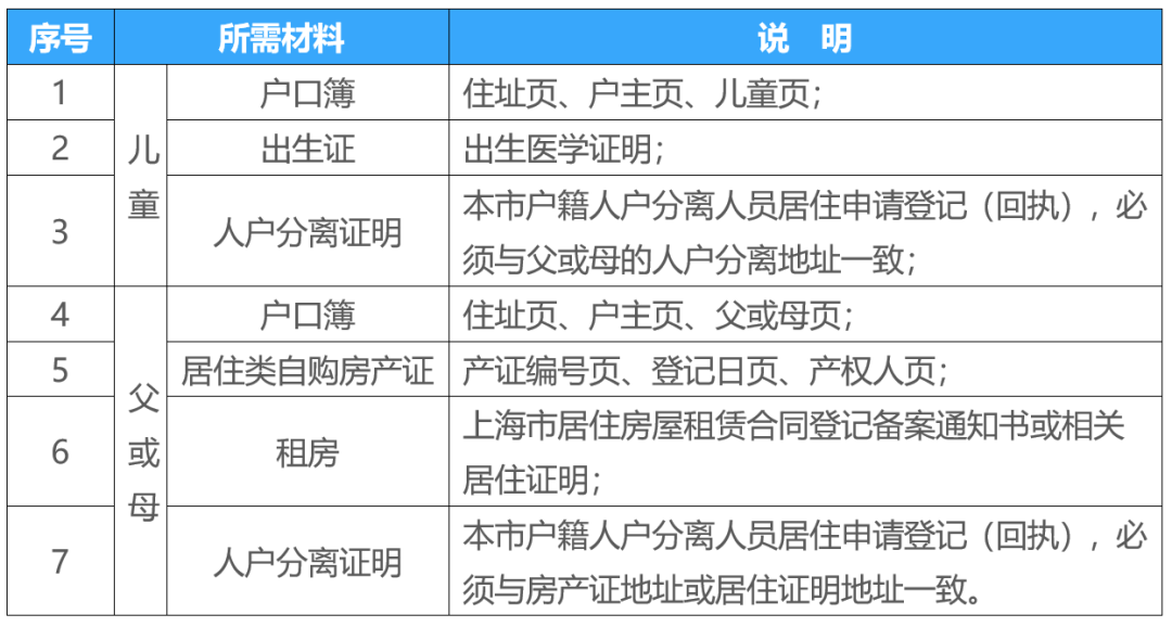 上海2022年小學(xué)公辦錄取不到？看看松江區(qū)小學(xué)招生入學(xué)實施細(xì)則！