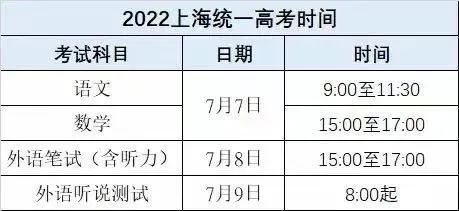 2022年上海中考、高考、等級考、合格考時間