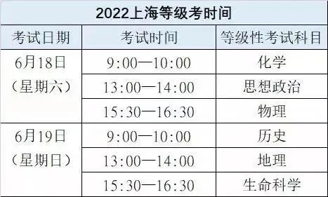 2022年上海中考、高考、等級考、合格考時間