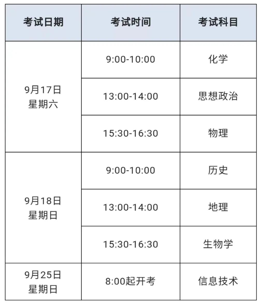 2022年上海中考、高考、等級考、合格考時間