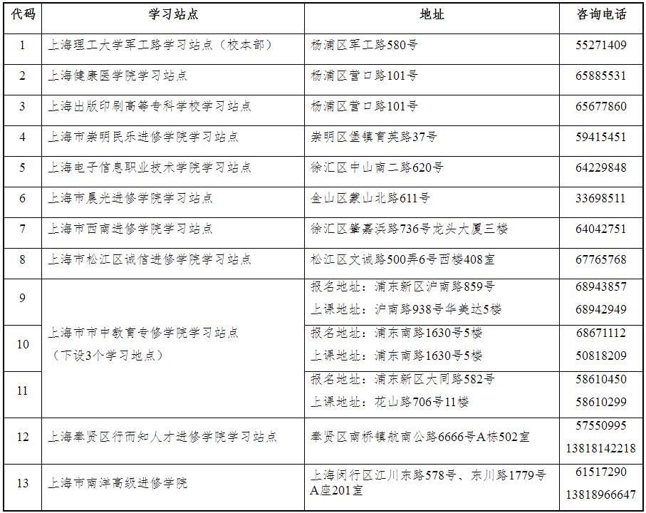 上海理工大學(xué)2022年成人高考招生簡章已出！學(xué)歷學(xué)位最多可積110分！