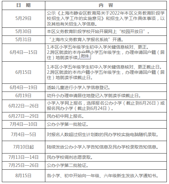 2022上海靜安區(qū)幼升小錄取順位規(guī)則已出，滬籍/非滬籍家長需注意哪些內(nèi)容？