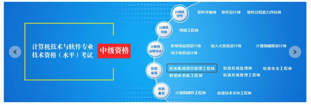 報名無條件！這個中級職稱證書在上海太有用了！利于積分、落戶以及崗位晉升！