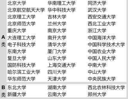 2022年上海應(yīng)屆生落戶即將開啟，5大注意事項(xiàng)需逐一確認(rèn)！