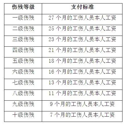 每個月上海居住證積分社保繳費有什么用？能享受哪些待遇？