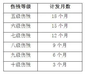 每個月上海居住證積分社保繳費有什么用？能享受哪些待遇？