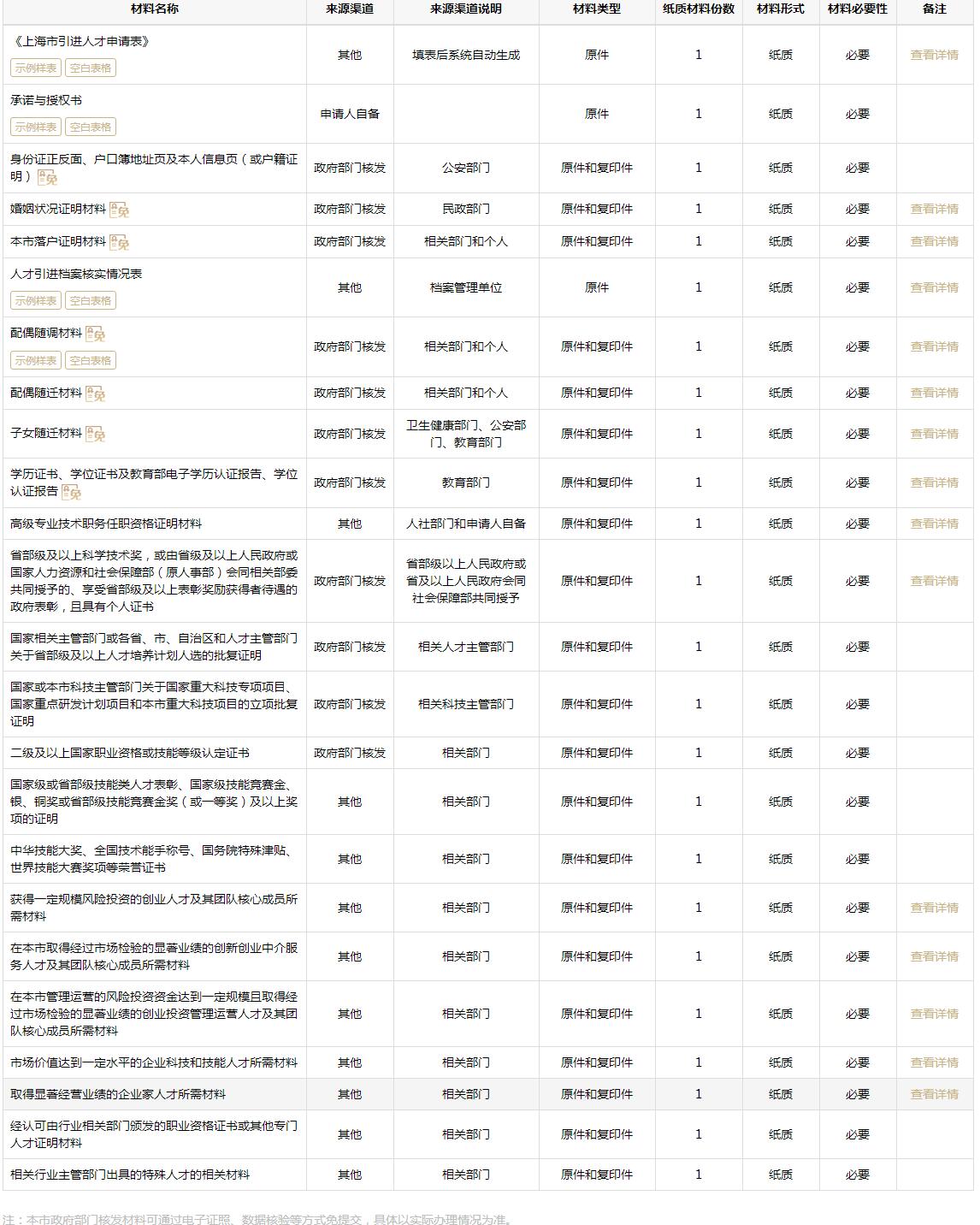 上海高級(jí)職稱直接落戶的材料及注意事項(xiàng)