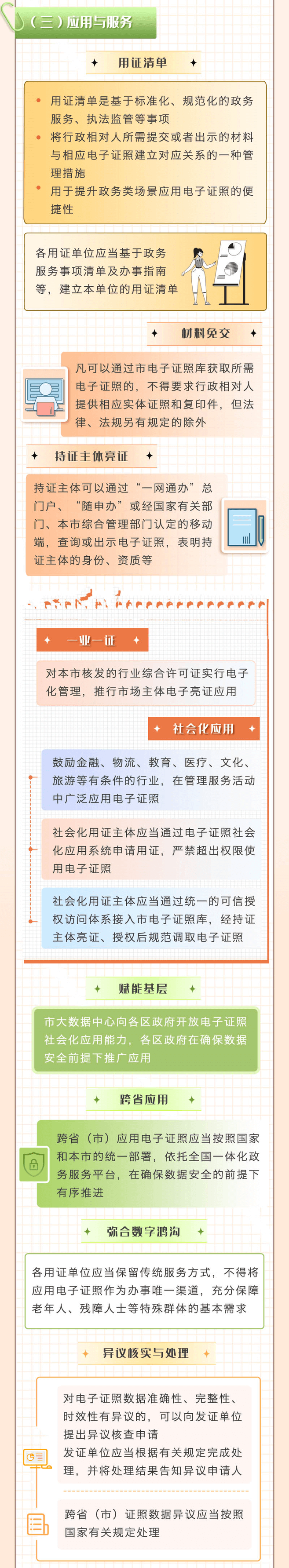 上海市電子證照管理辦法,上海居住證積分網(wǎng)