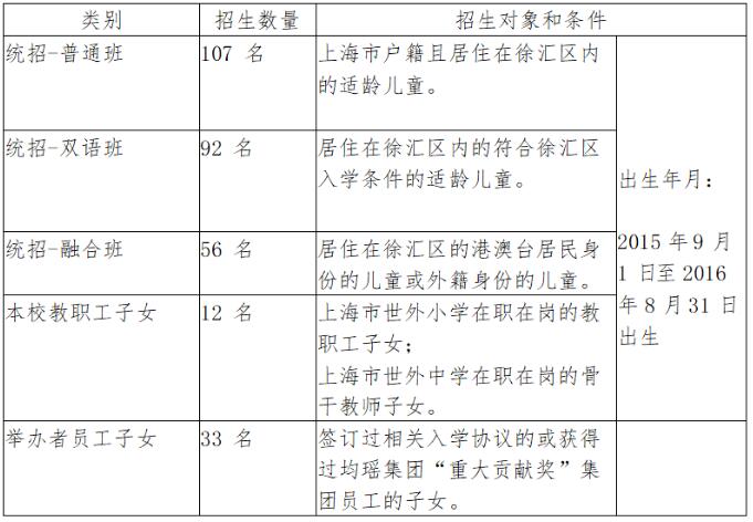 滬籍/非滬籍家長注意：上海這些小學招生有特殊要求，不符合要求無法報名！