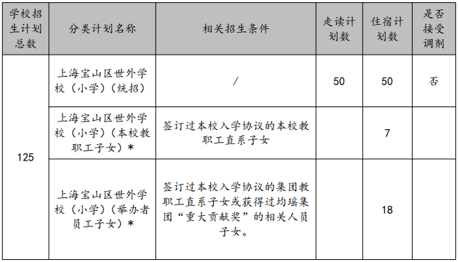 滬籍/非滬籍家長注意：上海這些小學招生有特殊要求，不符合要求無法報名！