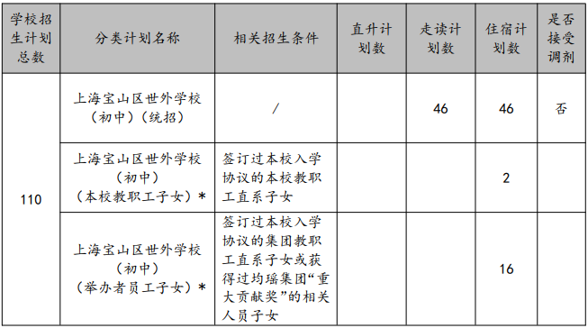 滬籍/非滬籍家長注意：上海這些小學招生有特殊要求，不符合要求無法報名！