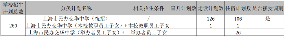 滬籍/非滬籍家長注意：上海這些小學招生有特殊要求，不符合要求無法報名！