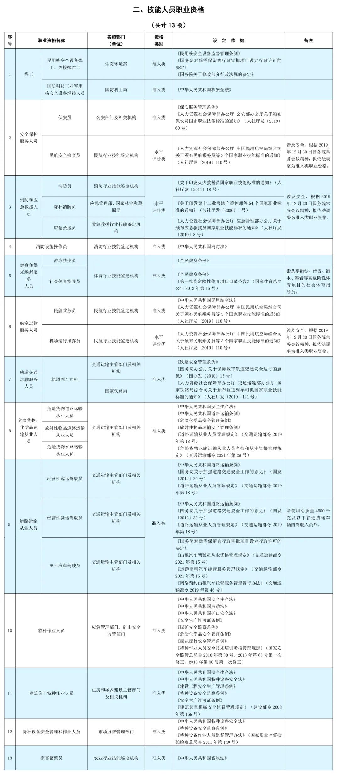 公布了！上海居住證積分加分技能人才評價證書