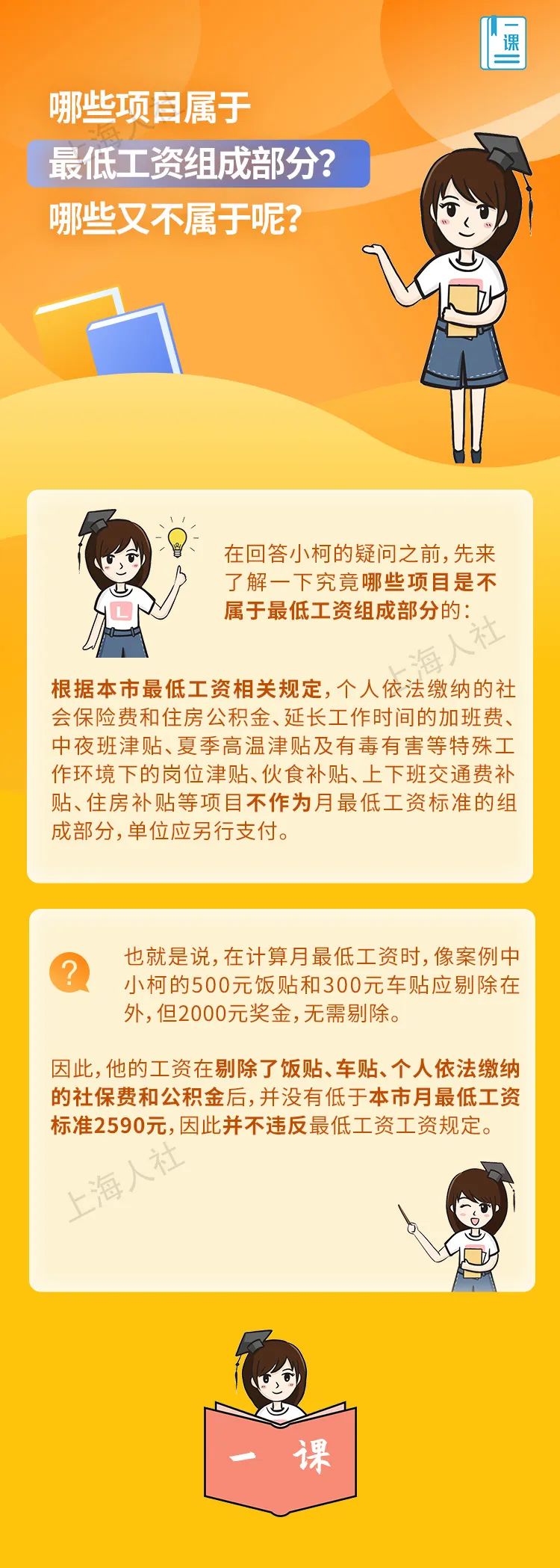 哪些項目屬于上海最低工資組成部分？哪些又不屬于呢？