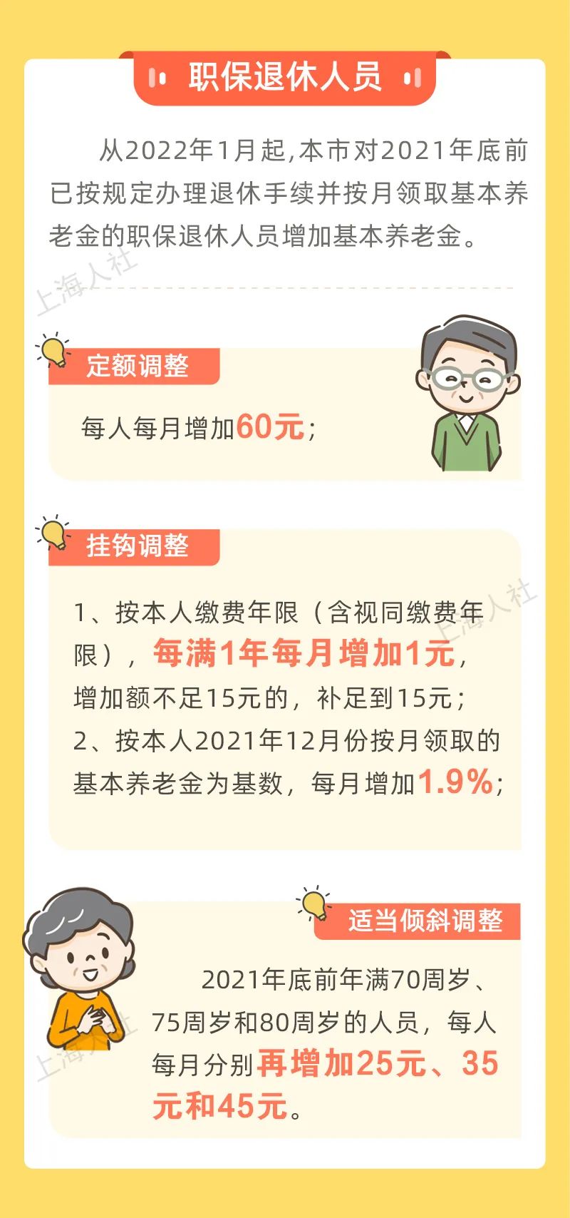 好消息！上海市退休人員和城鄉(xiāng)居保人員養(yǎng)老金漲了！