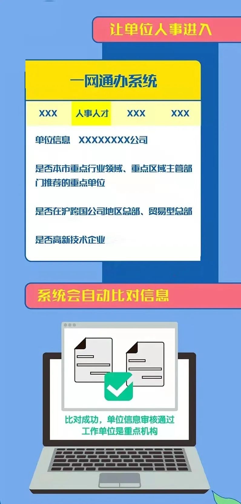 2022年上海人才引進(jìn)落戶如何看公司是否是重點(diǎn)機(jī)構(gòu)？