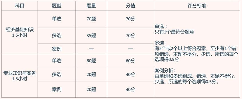 一年一次的考試！這個證書有助于上海居住證積分、落戶上海、升職加薪......