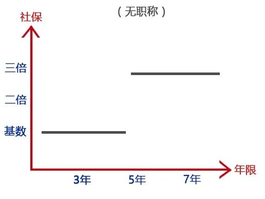 上海居轉(zhuǎn)戶太難辦？材料又被退回了該怎么辦？