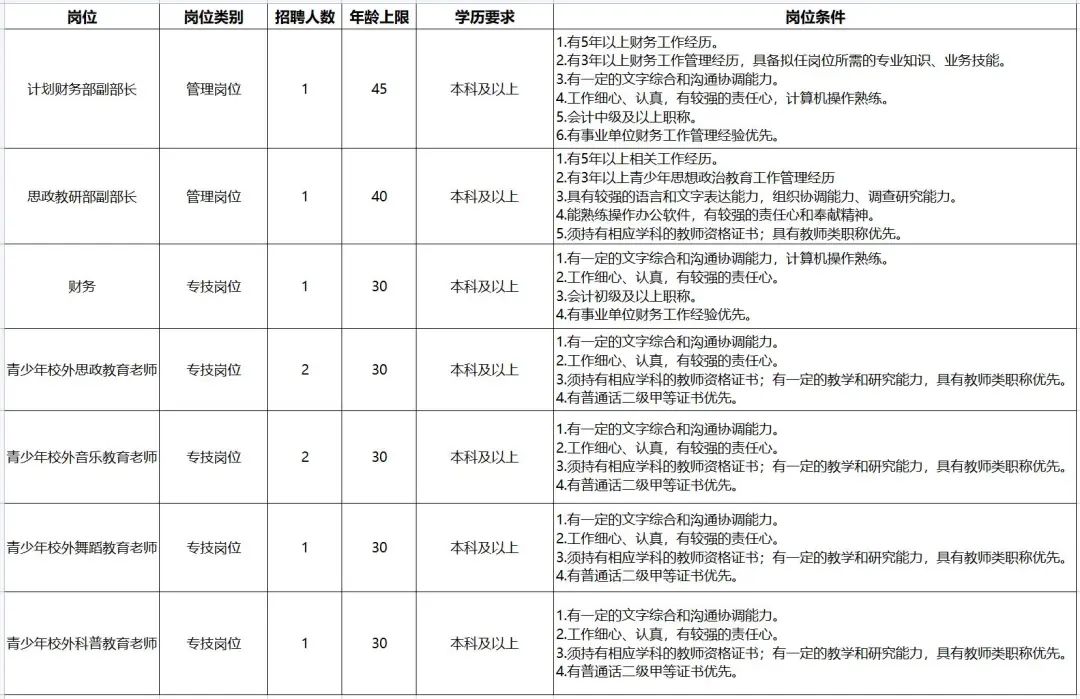 上海招聘：大專起報！部分有編！非深戶也可報！