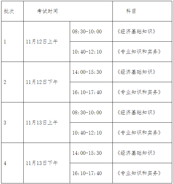 終于發(fā)布啦！上海市2022年度全國初中級(jí)經(jīng)濟(jì)專業(yè)技術(shù)資格考試考務(wù)工作安排