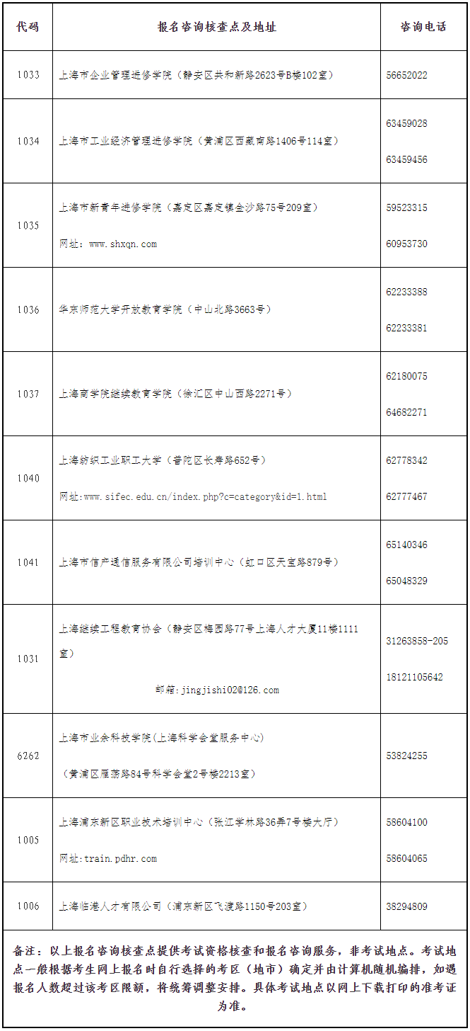 終于發(fā)布啦！上海市2022年度全國初中級(jí)經(jīng)濟(jì)專業(yè)技術(shù)資格考試考務(wù)工作安排