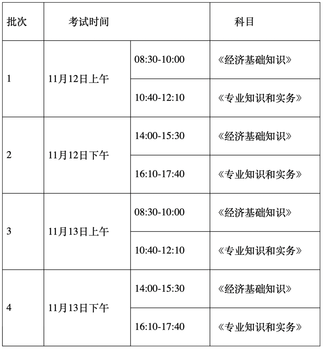 報(bào)考本周截止！這個(gè)中級(jí)職稱證書，可以用于上海居住證積分、落戶、升職......錯(cuò)過等一年！