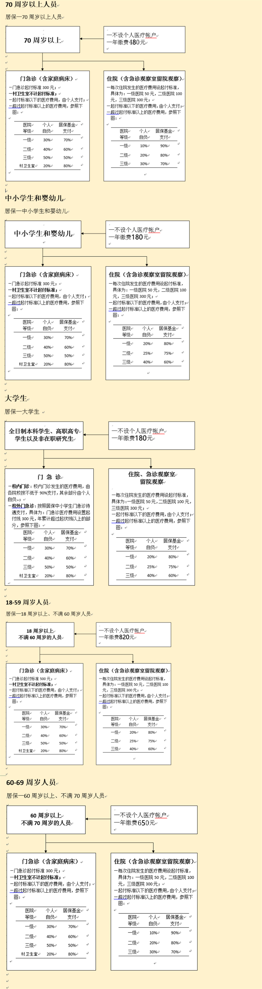 2022年9月上海社保之醫(yī)保查詢指南（待遇+定點(diǎn)醫(yī)院+支付標(biāo)準(zhǔn)）