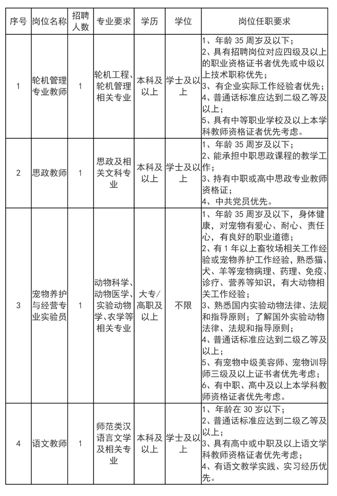 上海市科技管理學(xué)校招聘4人，9月5日前報名，須持有上海市居住證！