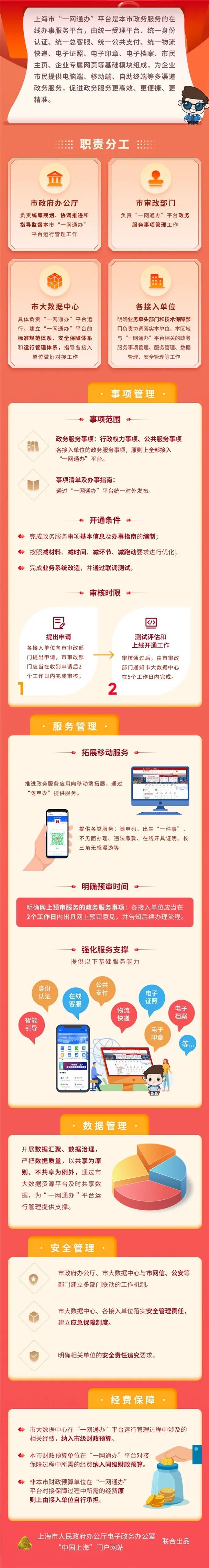 上海“一網(wǎng)通辦”平臺(tái)運(yùn)行管理暫行辦法圖解