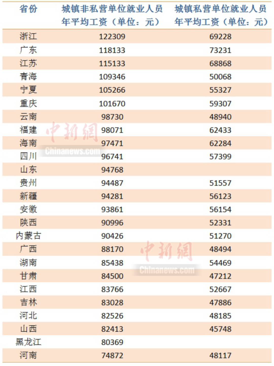 2022年上海社?；鶖?shù)調(diào)整日期（繳費(fèi)基數(shù)+最低）