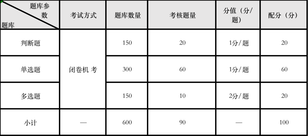 補貼2000元起！報考“軟測”有機會申領！不限戶籍！還有助于上海居住證積分！