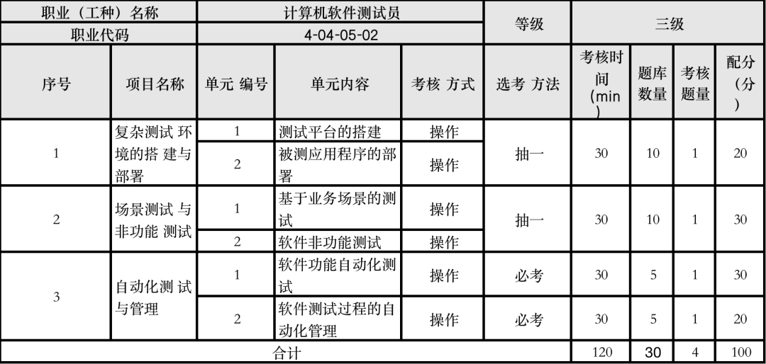 補貼2000元起！報考“軟測”有機會申領！不限戶籍！還有助于上海居住證積分！