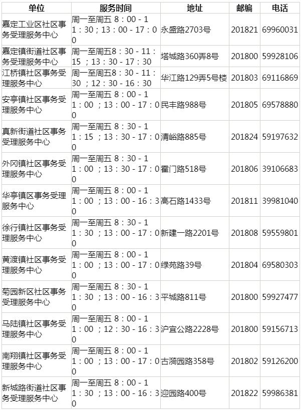 上海居住證查詢電話與官網(wǎng)