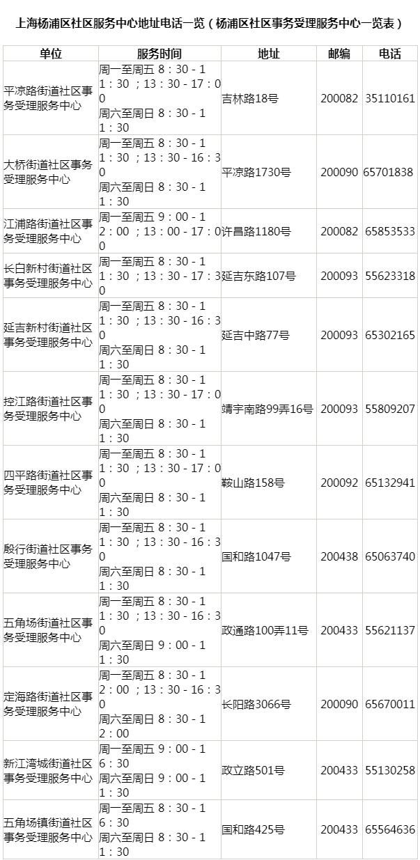 上海居住證查詢電話與官網(wǎng)