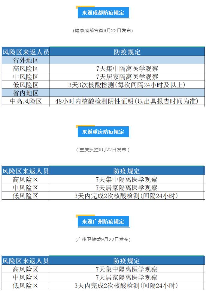 疫情最新消息！這些地區(qū)來(lái)返上海人員需要隔離！最新名單速看→