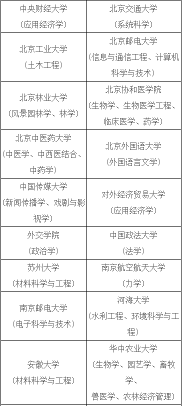 2023年上海市松江區(qū)定向選調(diào)生、儲(chǔ)備人才招錄公告