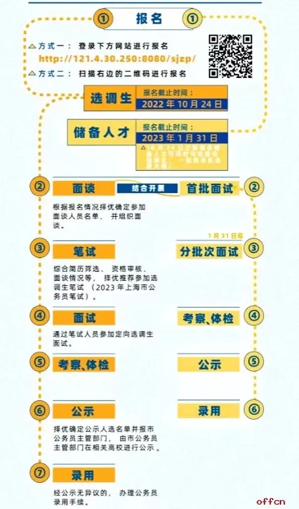 2023年上海市松江區(qū)定向選調(diào)生、儲(chǔ)備人才招錄公告