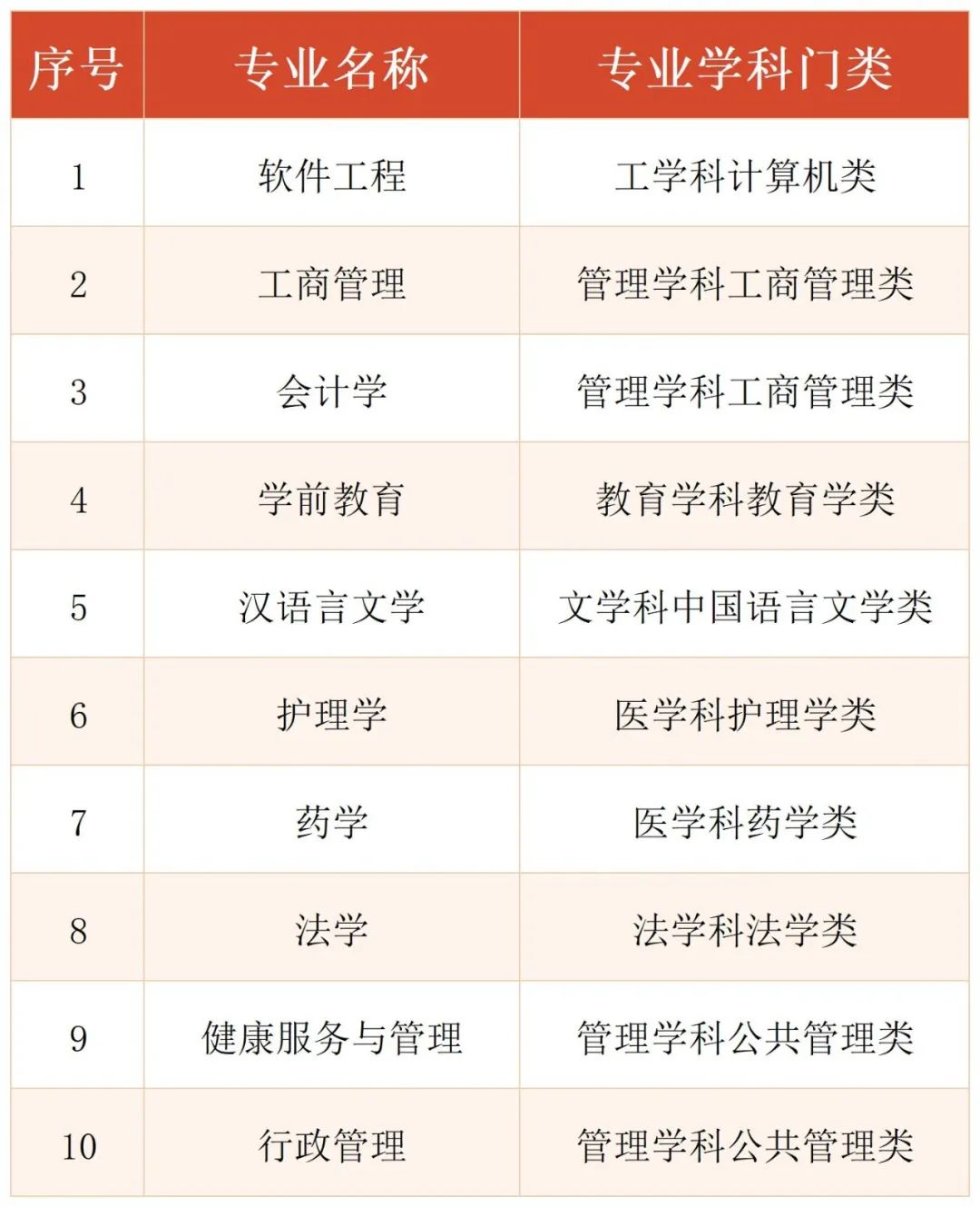 上海市國家開放大學(xué)2022年秋季報(bào)名