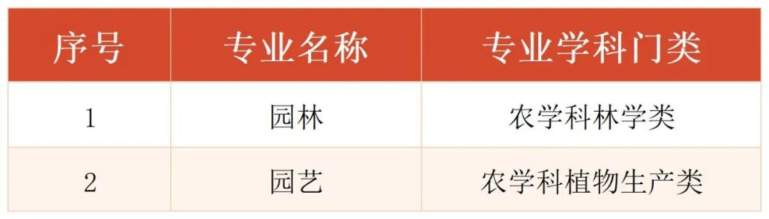 上海市國家開放大學(xué)2022年秋季報(bào)名