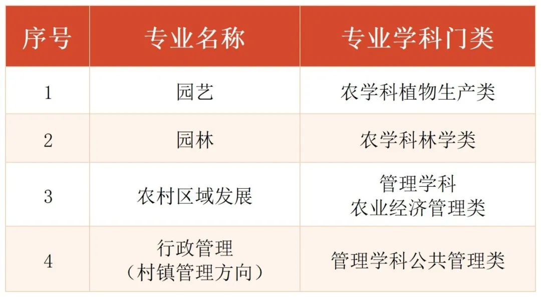 上海市國家開放大學(xué)2022年秋季報(bào)名