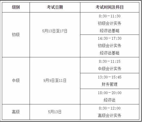 2023年初中高級(jí)會(huì)計(jì)師上海職稱(chēng)報(bào)考指南