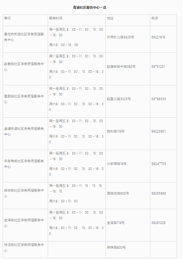 上海居住證信息查詢網(wǎng)上能不能查詢？青浦區(qū)線上+線下查詢地址