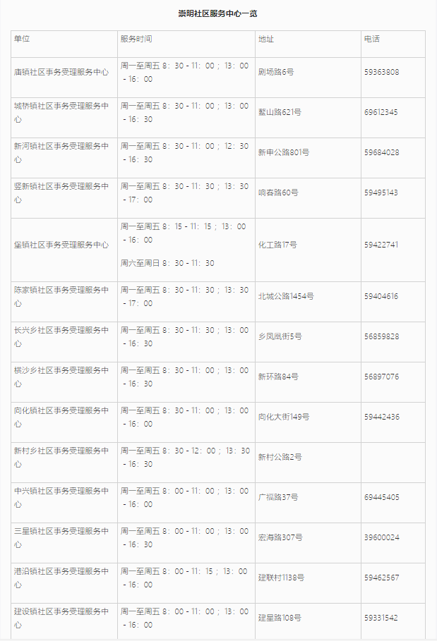 上海居住證信息查詢網(wǎng)上能不能查詢？崇明區(qū)線上+線下查詢地址