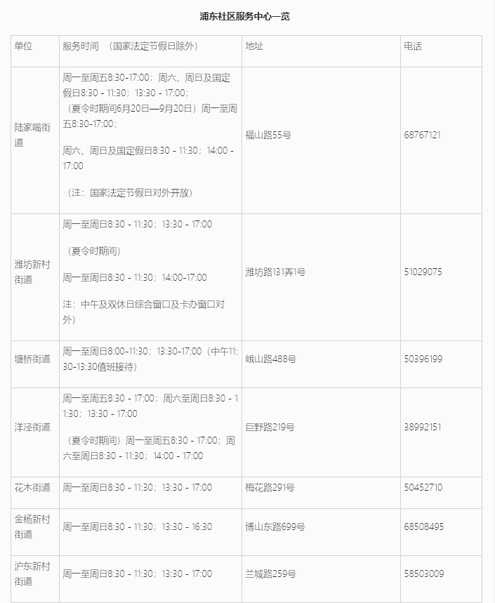 上海居住證信息查詢網(wǎng)上能不能查詢？浦東新區(qū)線上+線下查詢地址