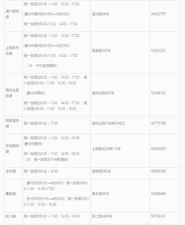 上海居住證信息查詢網(wǎng)上能不能查詢？浦東新區(qū)線上+線下查詢地址