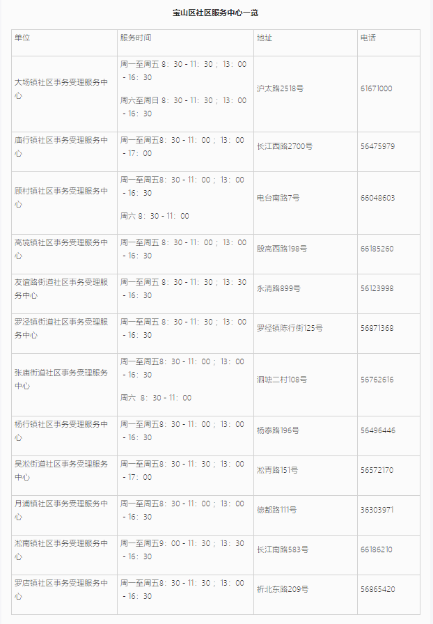 上海居住證信息查詢網(wǎng)上能不能查詢？寶山區(qū)線上+線下查詢地址