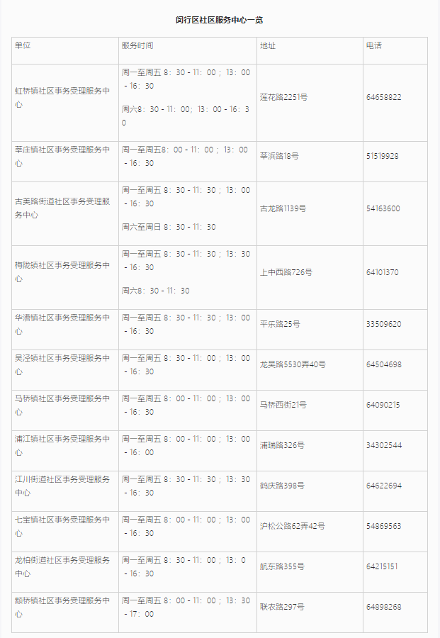 上海居住證信息查詢網上能不能查詢？閔行區(qū)線上+線下查詢地址