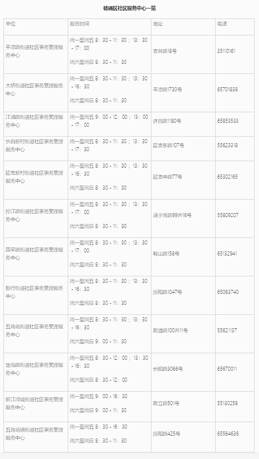 上海居住證信息查詢網(wǎng)上能不能查詢？楊浦區(qū)線上+線下查詢地址