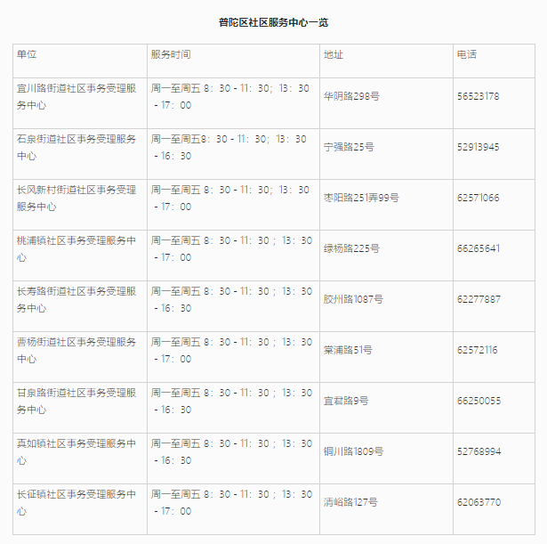 上海居住證信息查詢網(wǎng)上能不能查詢？普陀區(qū)線上+線下查詢地址