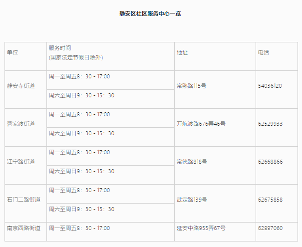 上海居住證信息查詢網(wǎng)上能不能查詢？靜安區(qū)線上+線下查詢地址